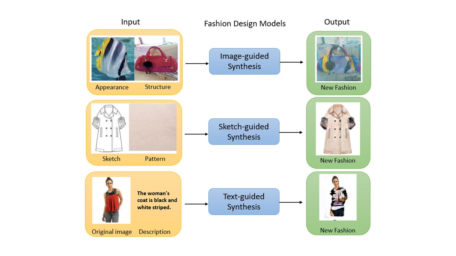 AI Assisted Fashion Design