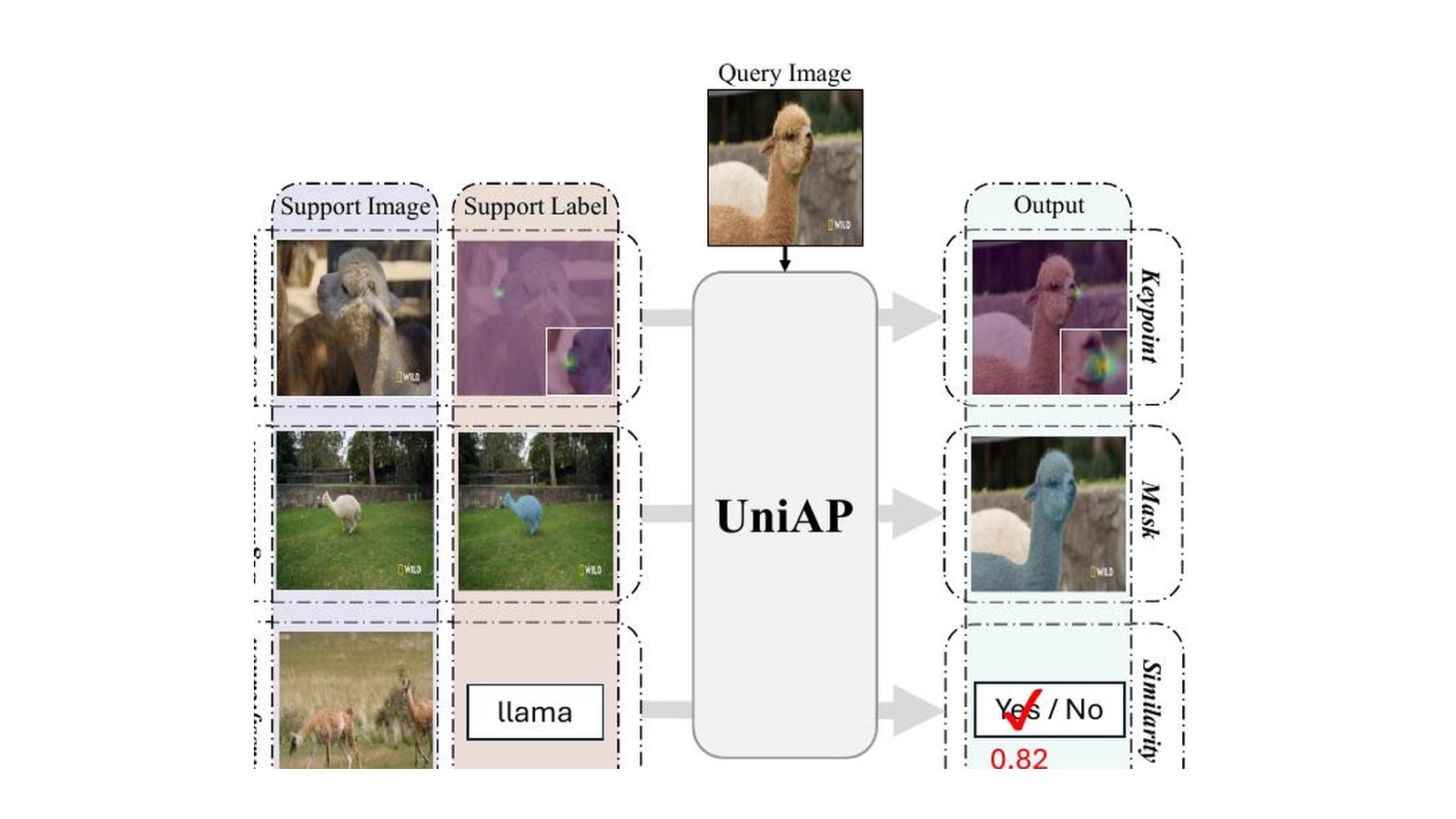 UniAP